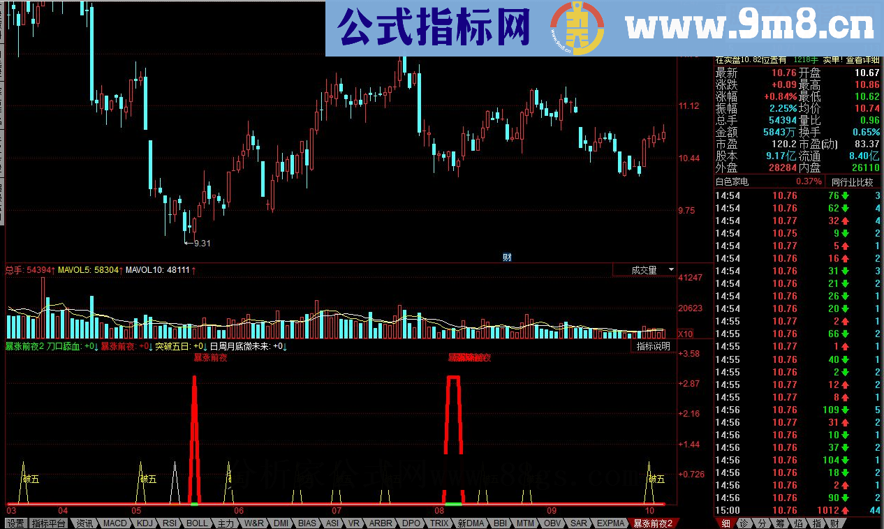 同花顺暴涨前夜源码副图