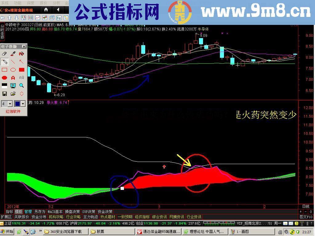 暴涨起点--收费学院指标外放-图文说明