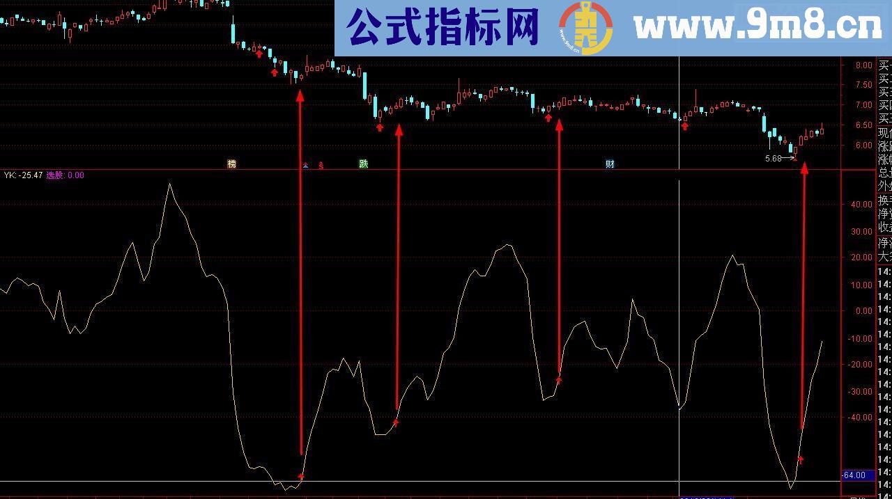 通达信一根金线源码副图贴图无未来