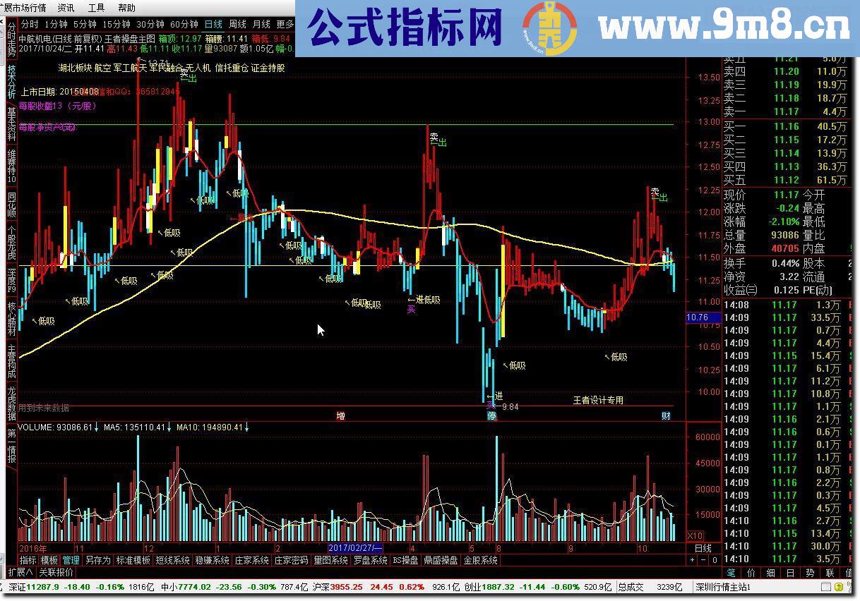 通达信王者操盘主图源码