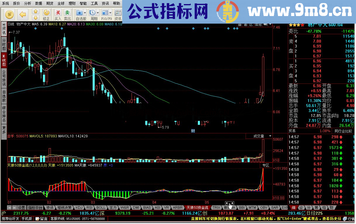 同花顺天狼50资金流公式