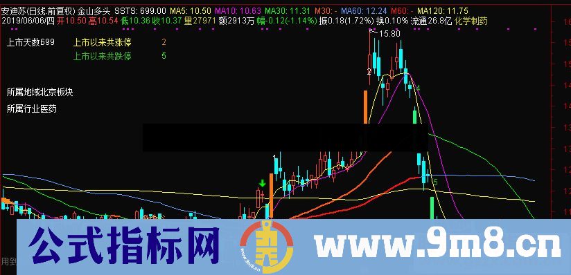 通达信金山多头主图指标源码