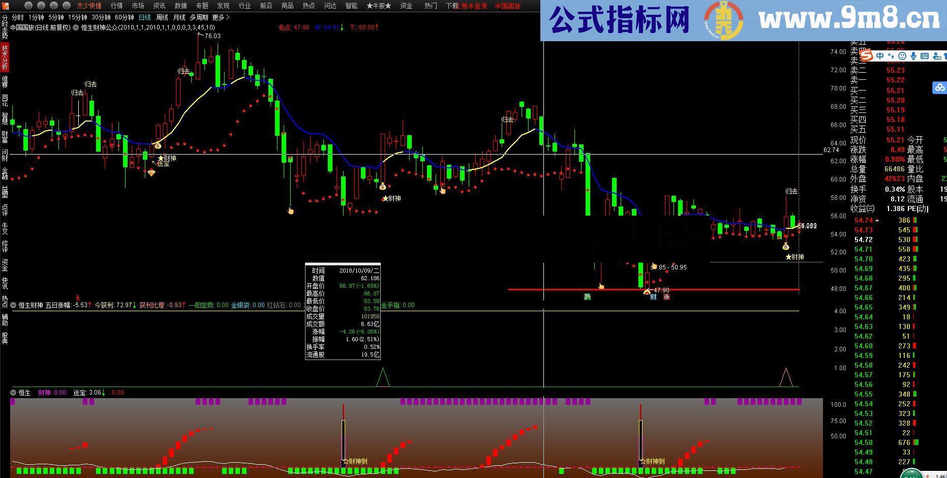 通达信财神送宝源码主图