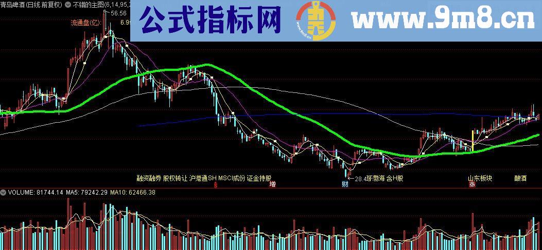 通达信不错的主图指标源码