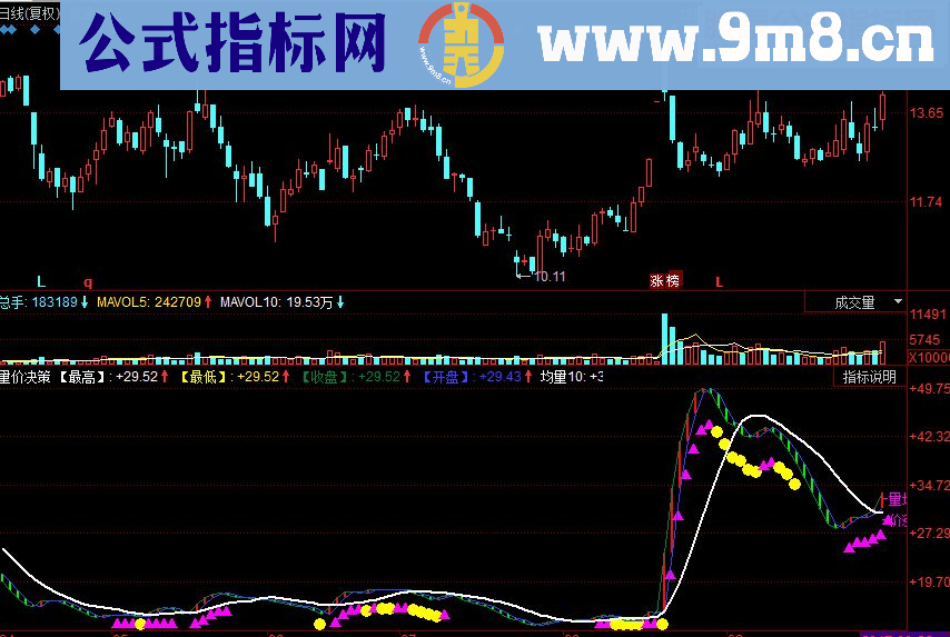 同花顺量价决策副图源码