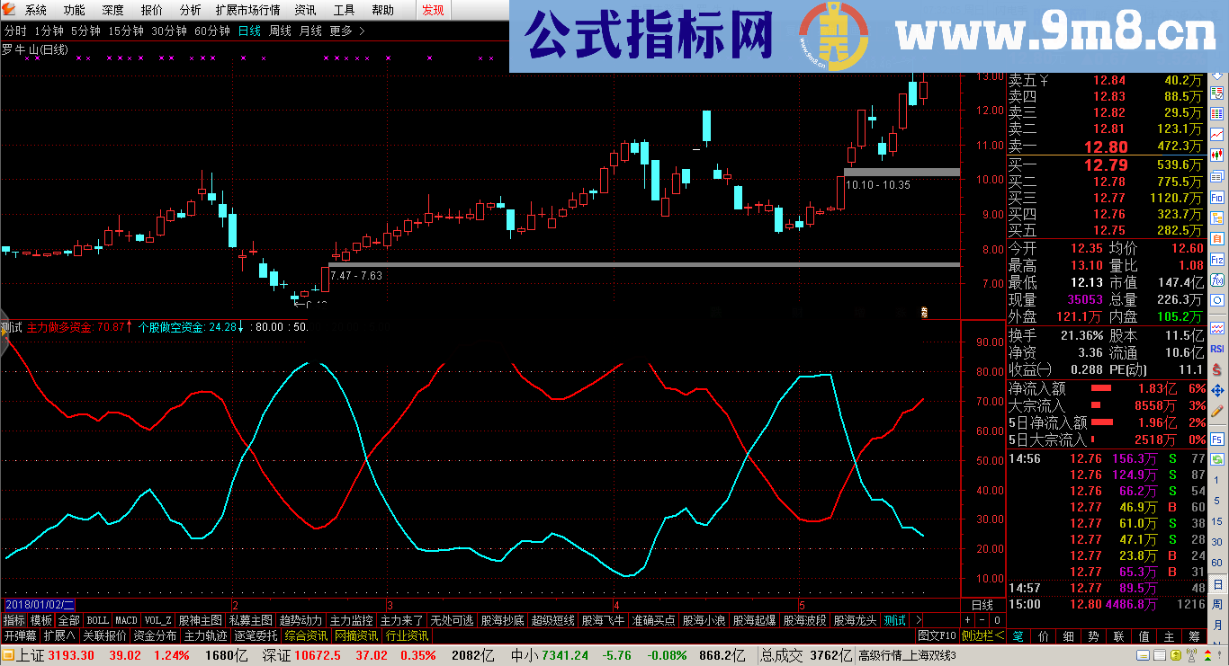 多空资金幅图公式 主力做多做空一目了然