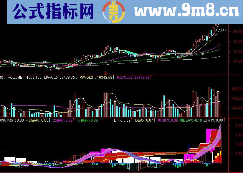 通达信霍氏杀器指标公式