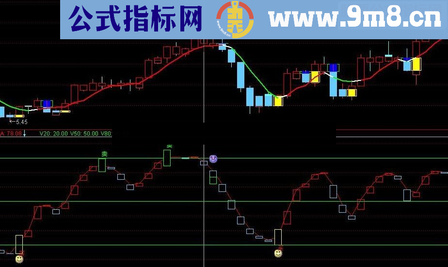 通达信一个准确率比较高的指标 自用很久 无未来