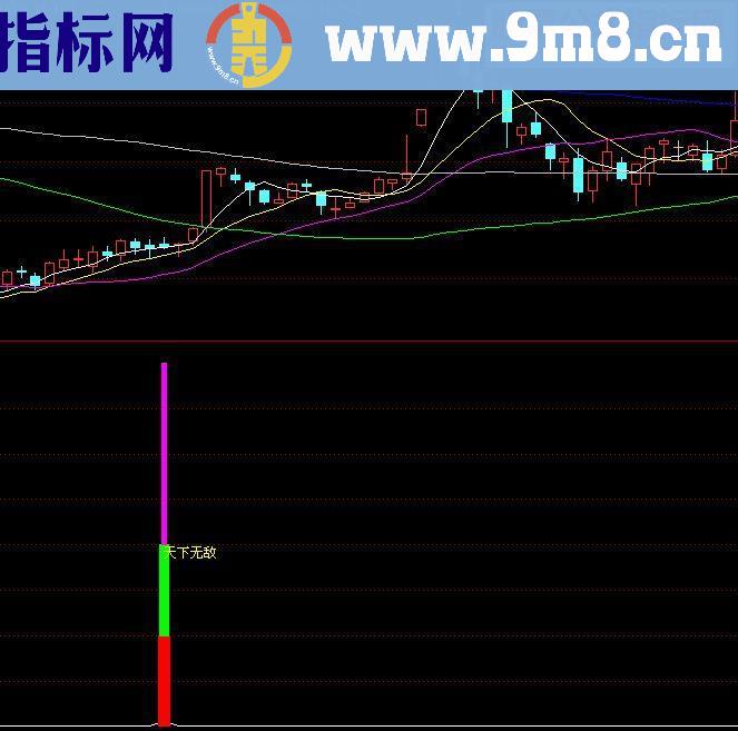 通达信天下无敌—精准选股副图源码