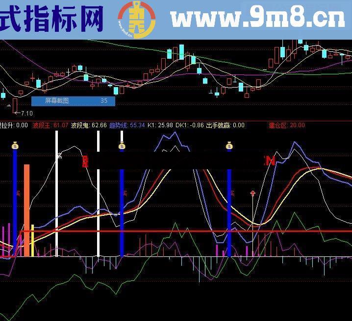 超级准、超级牛的底部吸筹拉升指标 300万都不卖