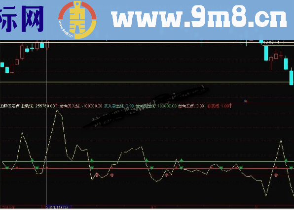 通达信趋势买卖点副图指标公式