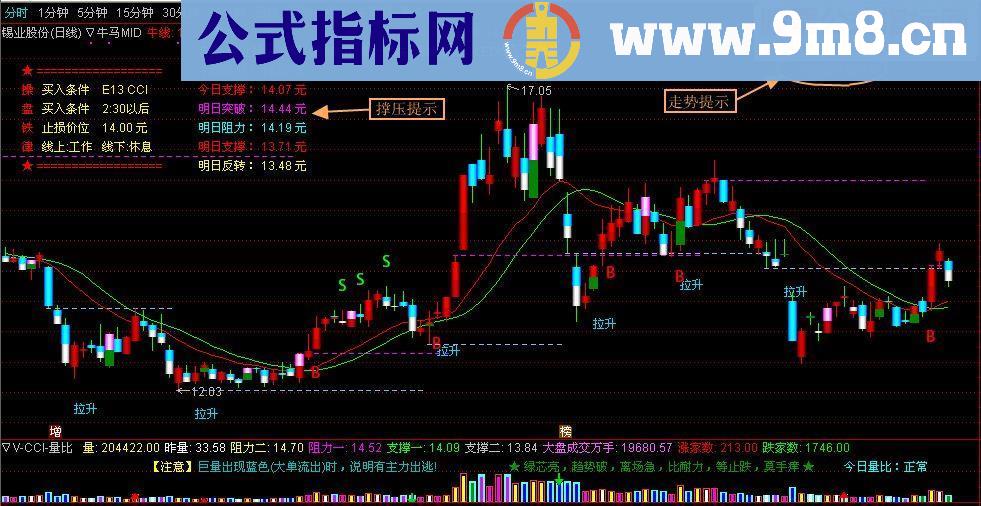 通达信牛马线MID主图源码大智慧指标改