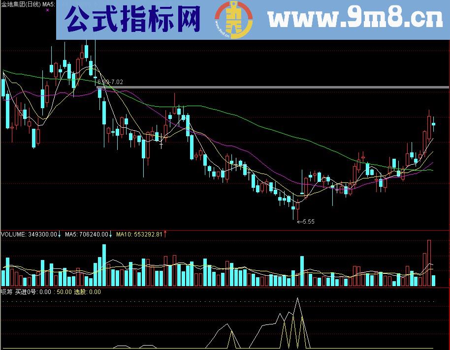 通达信吸筹/吸筹快慢线副图源码