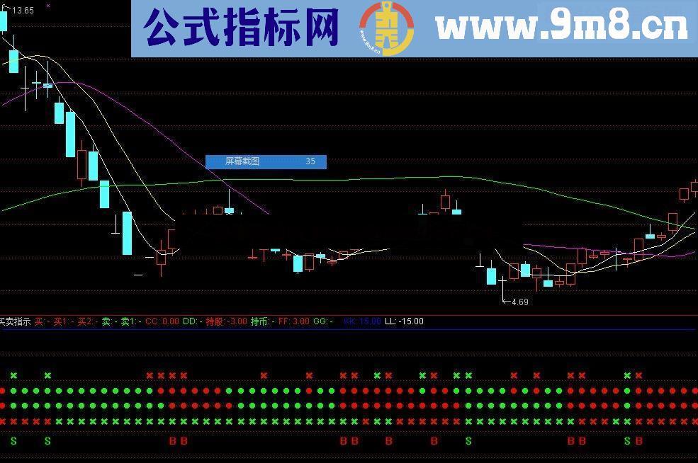 超级准、超级牛的底部吸筹拉升指标 300万都不卖