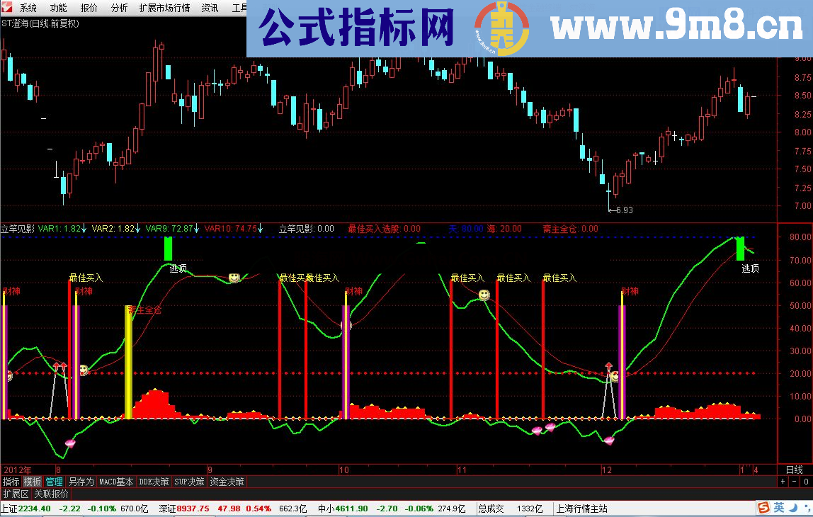 通达信立附图指标《立竿见影》公式分享