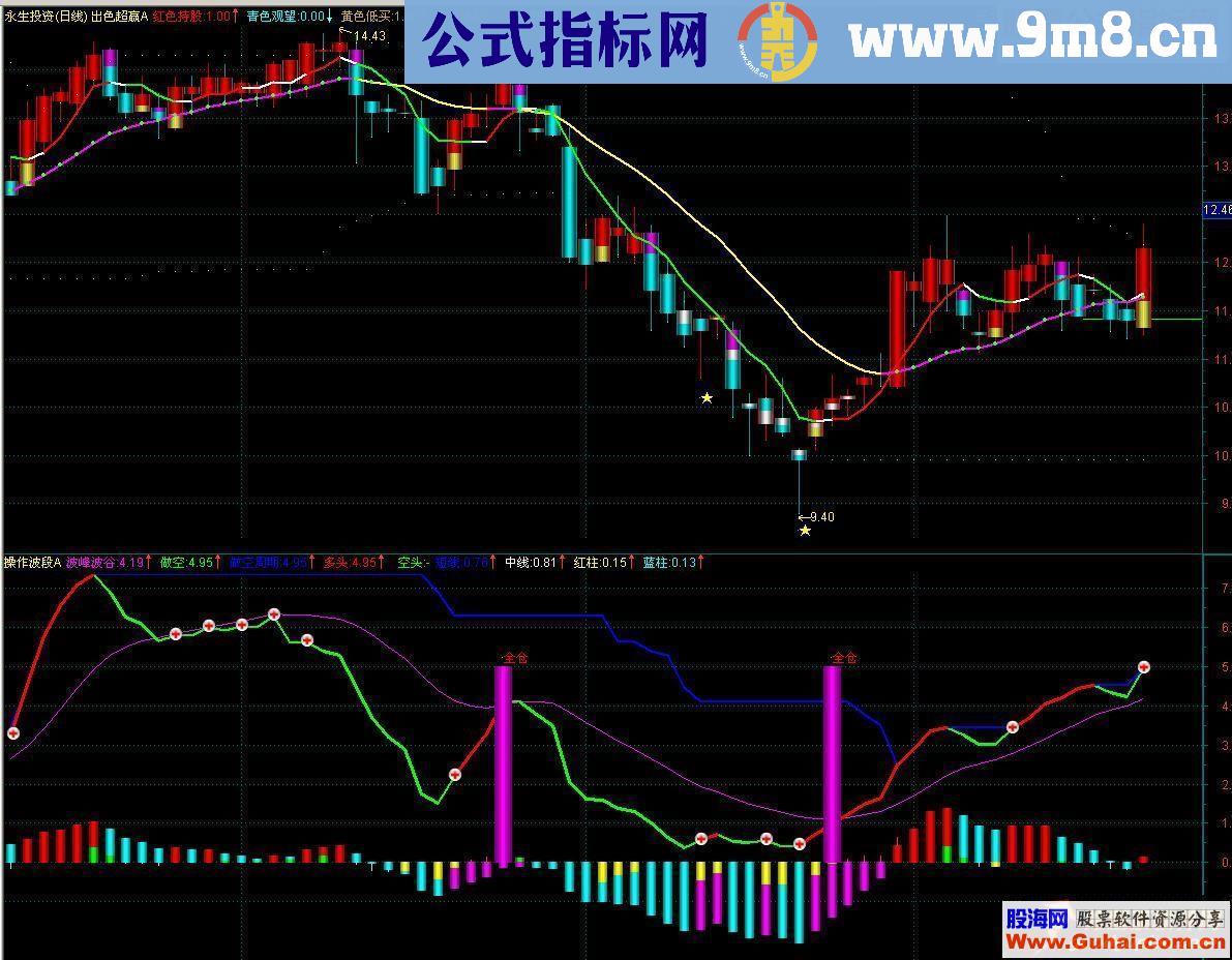 通达信出色超赢 源码主图