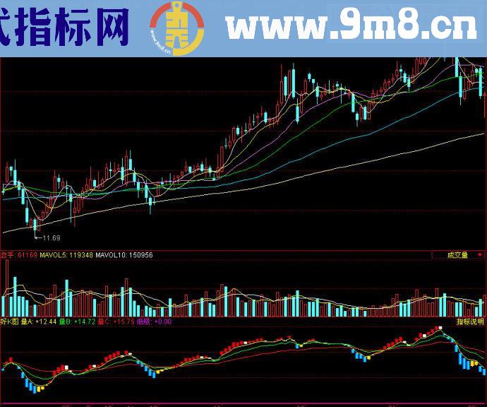 同花顺好K图副图源码