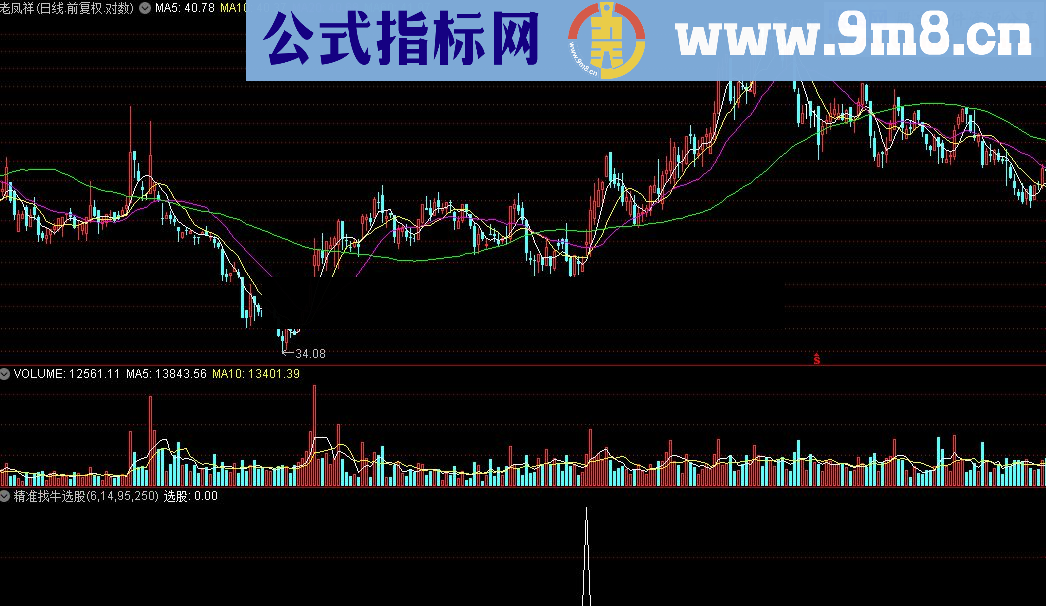 通达信精准找牛公式源码贴图