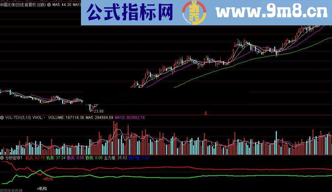 通达信分秒定夺指标公式