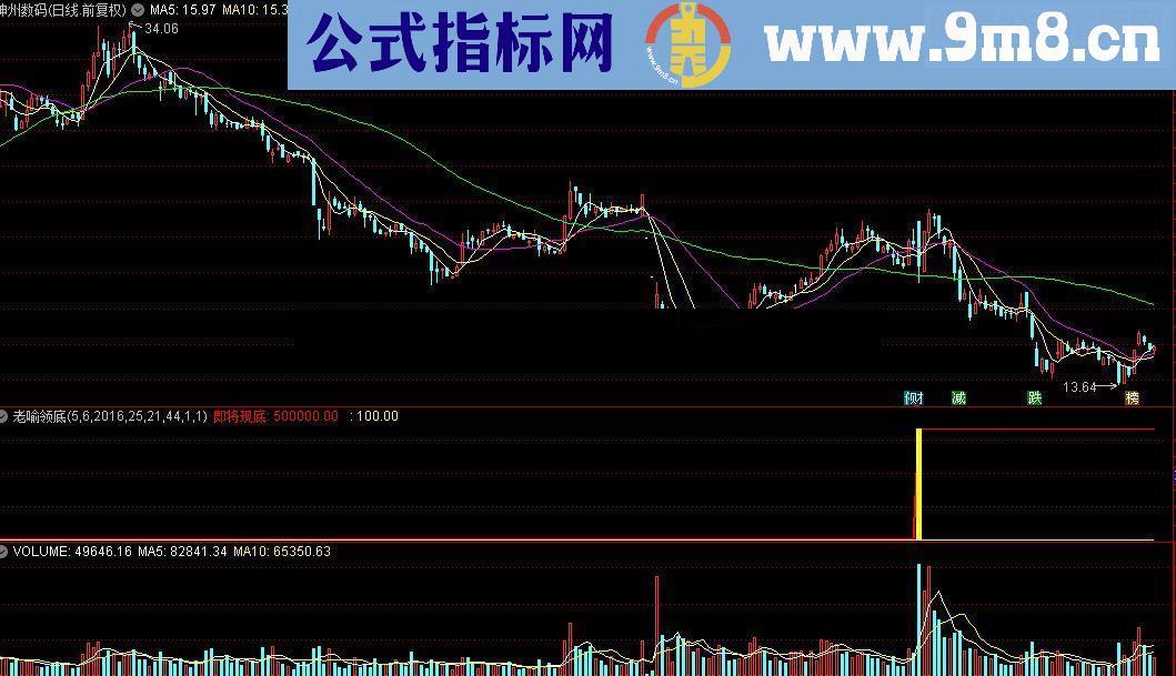 通达信老喻领底源码附图