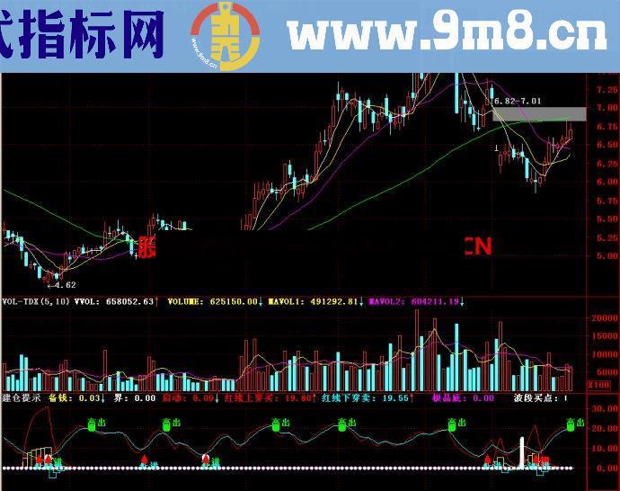 通达信建仓提示副图指标