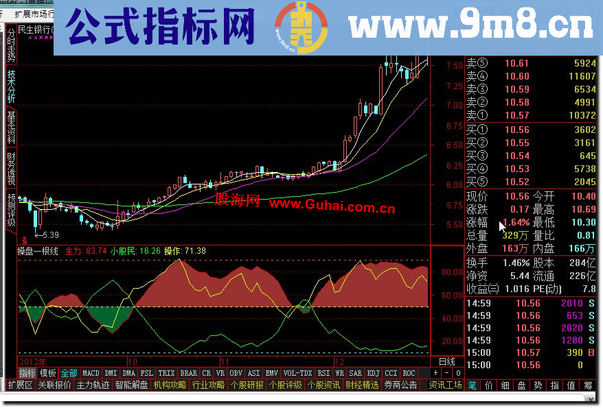 通达信操盘一根线副图公式