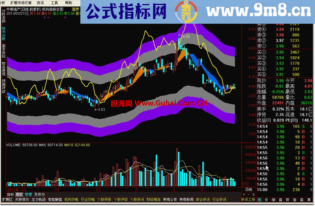 通达信机构追踪主图指标