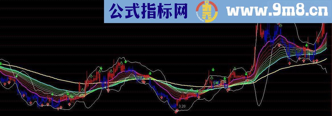 通达信彩虹主图非常漂亮