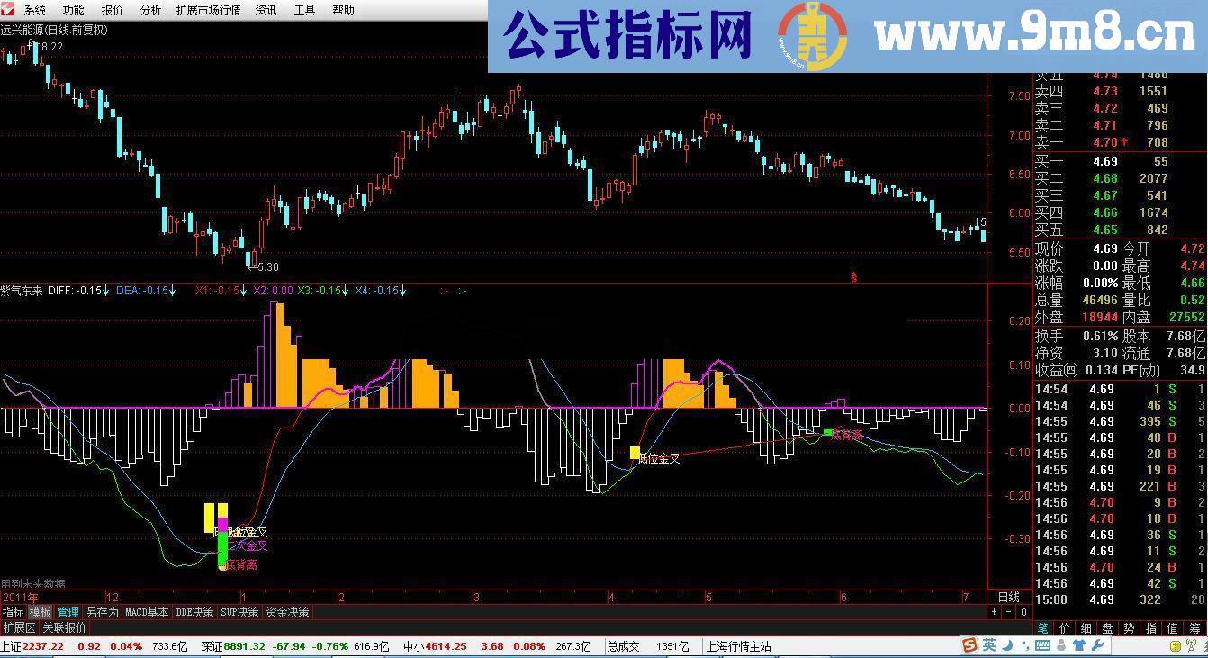 通达信附图指标《紫气东来》公式