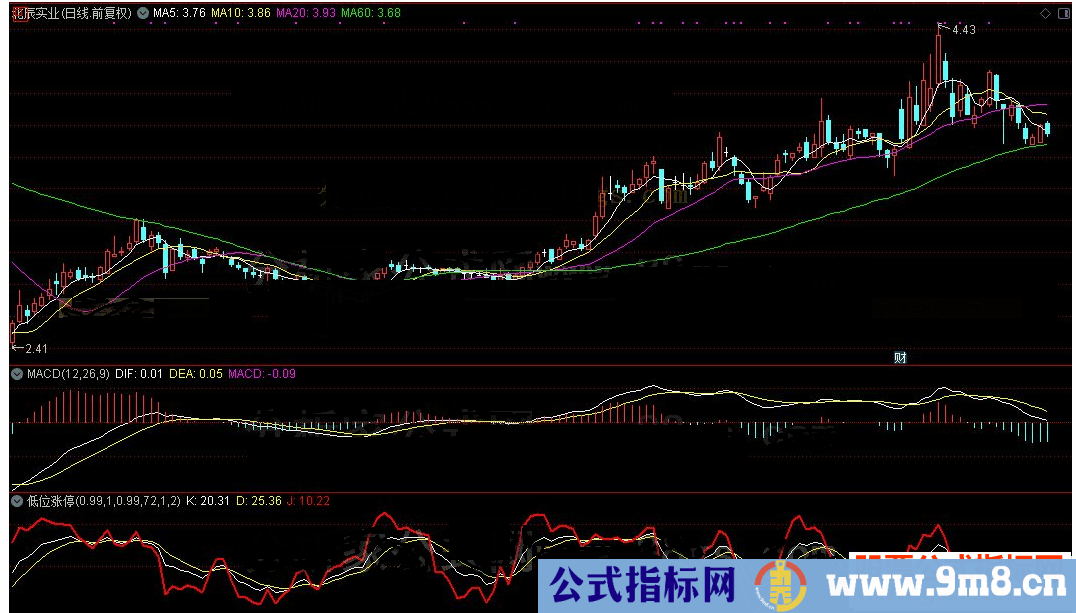 通达信低位涨停公式源码K线图