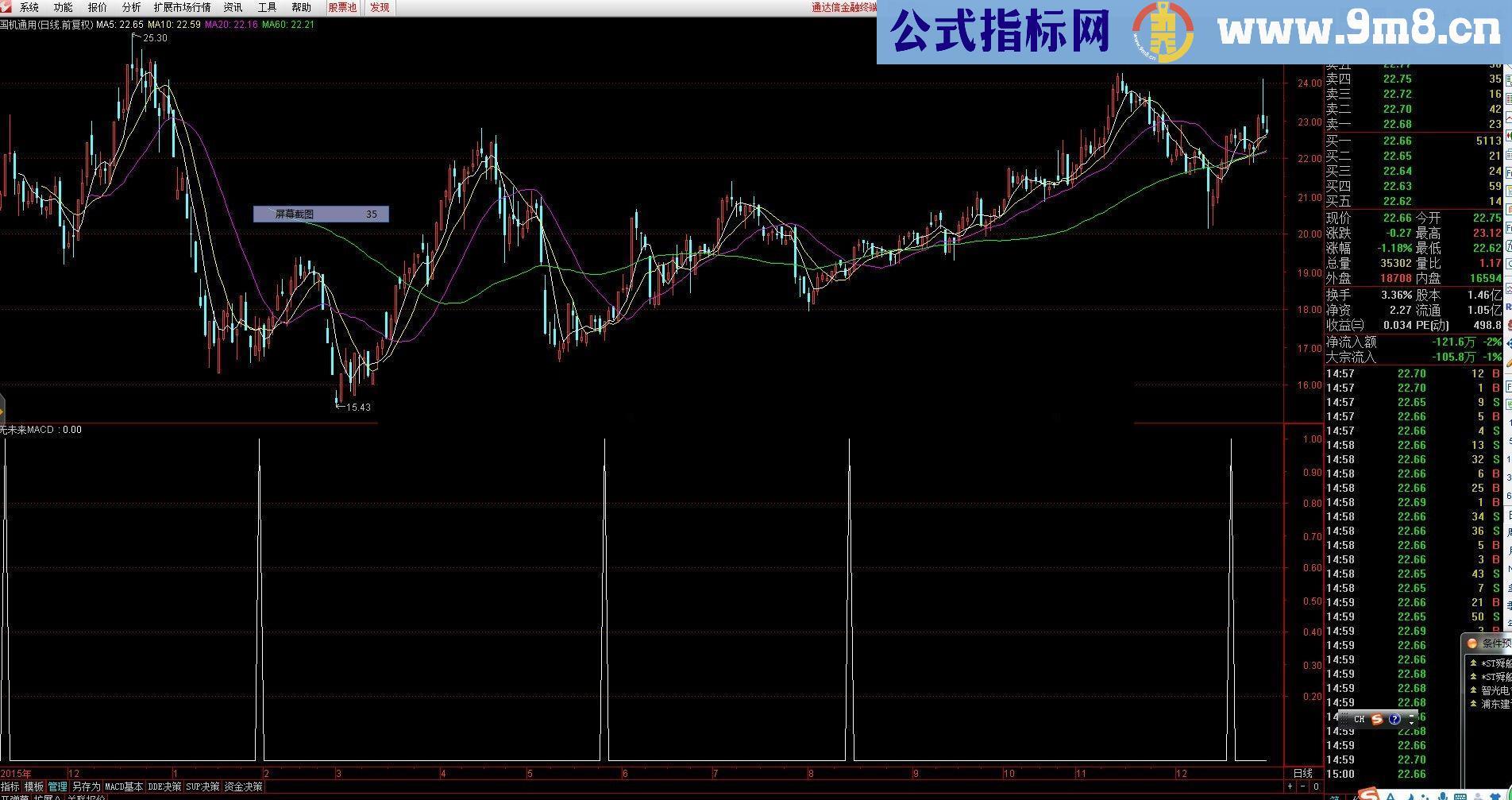 阿呆制作 无未来MACD 完全加密 重新附送源码 阶段高胜率 有能力的继续优化