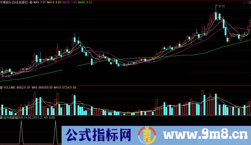 通达信拉升选股公式源码贴图