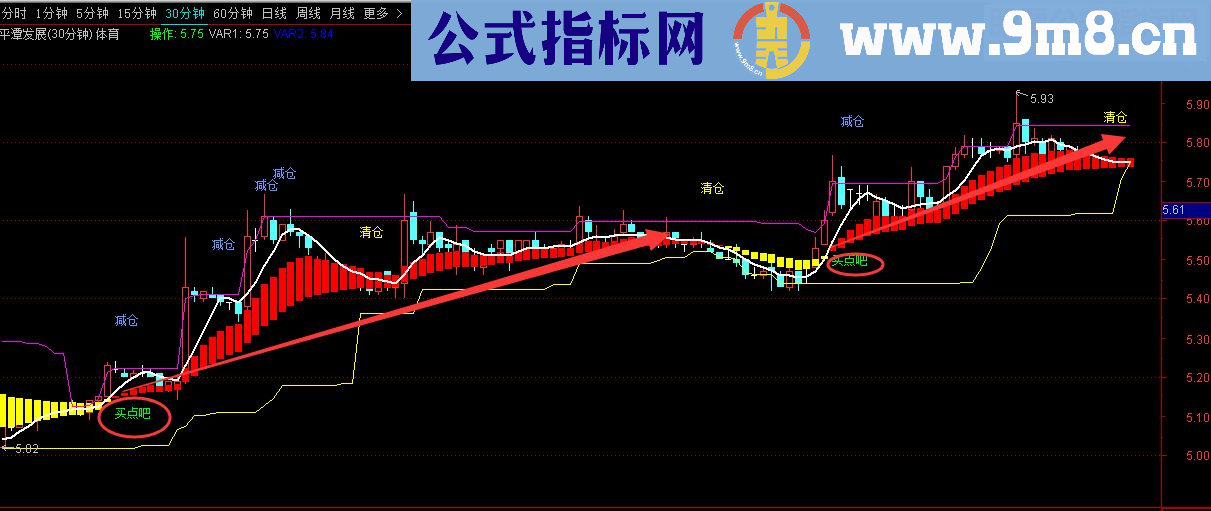 通达信私藏投机千军抄底抛盘信号指标公式（指标主图副图）无未来