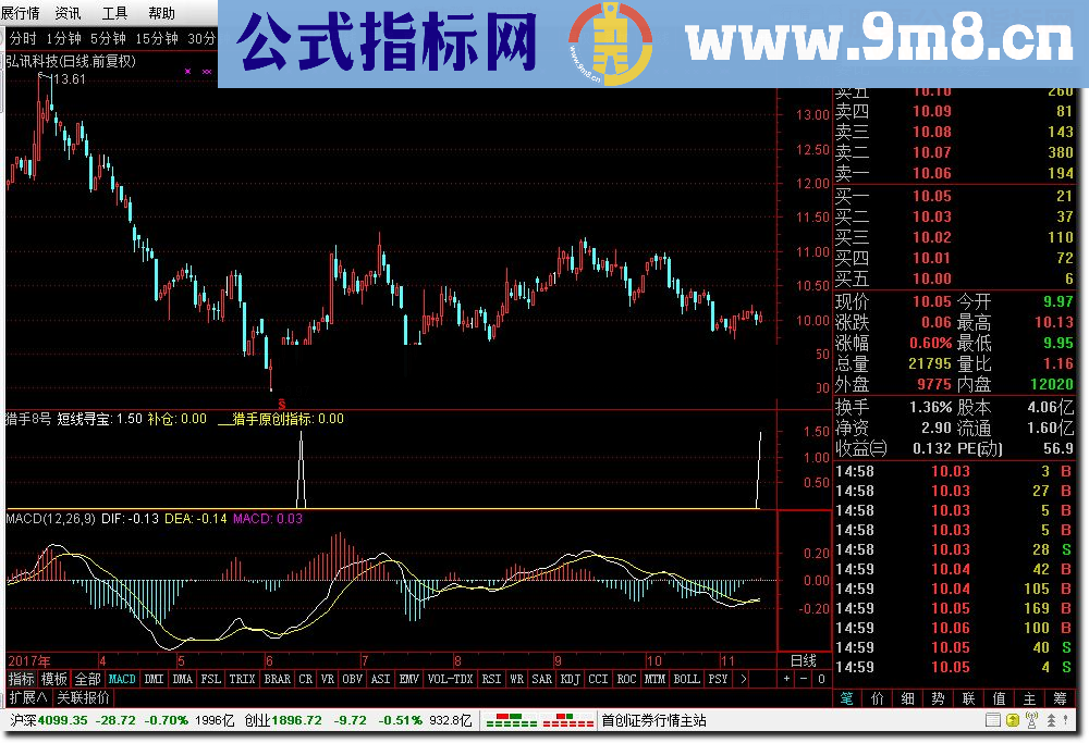 通达信猎手8号－－短线寻宝胜率：90%指标公式