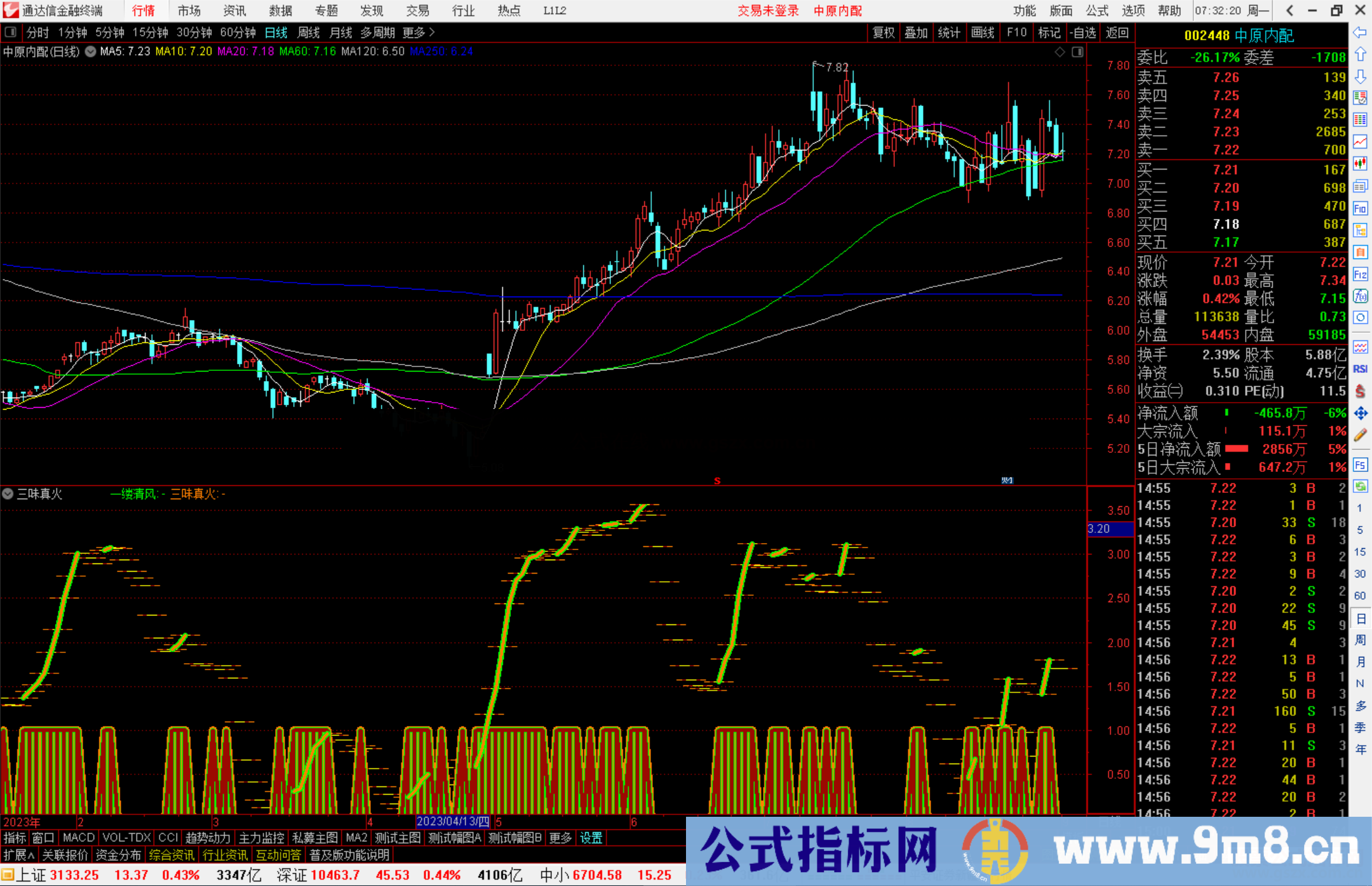 通达信三味真火指标公式源码副图