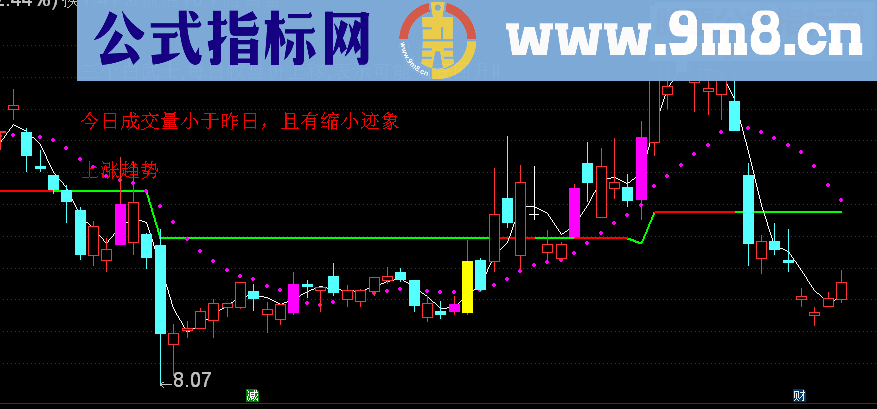 通达信超强解盘主图源码