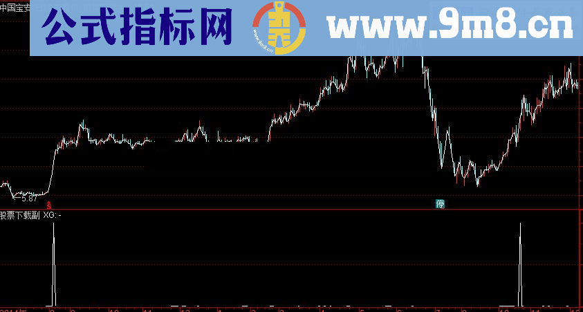 通达信天涯捉妖副图/选股指标 源码