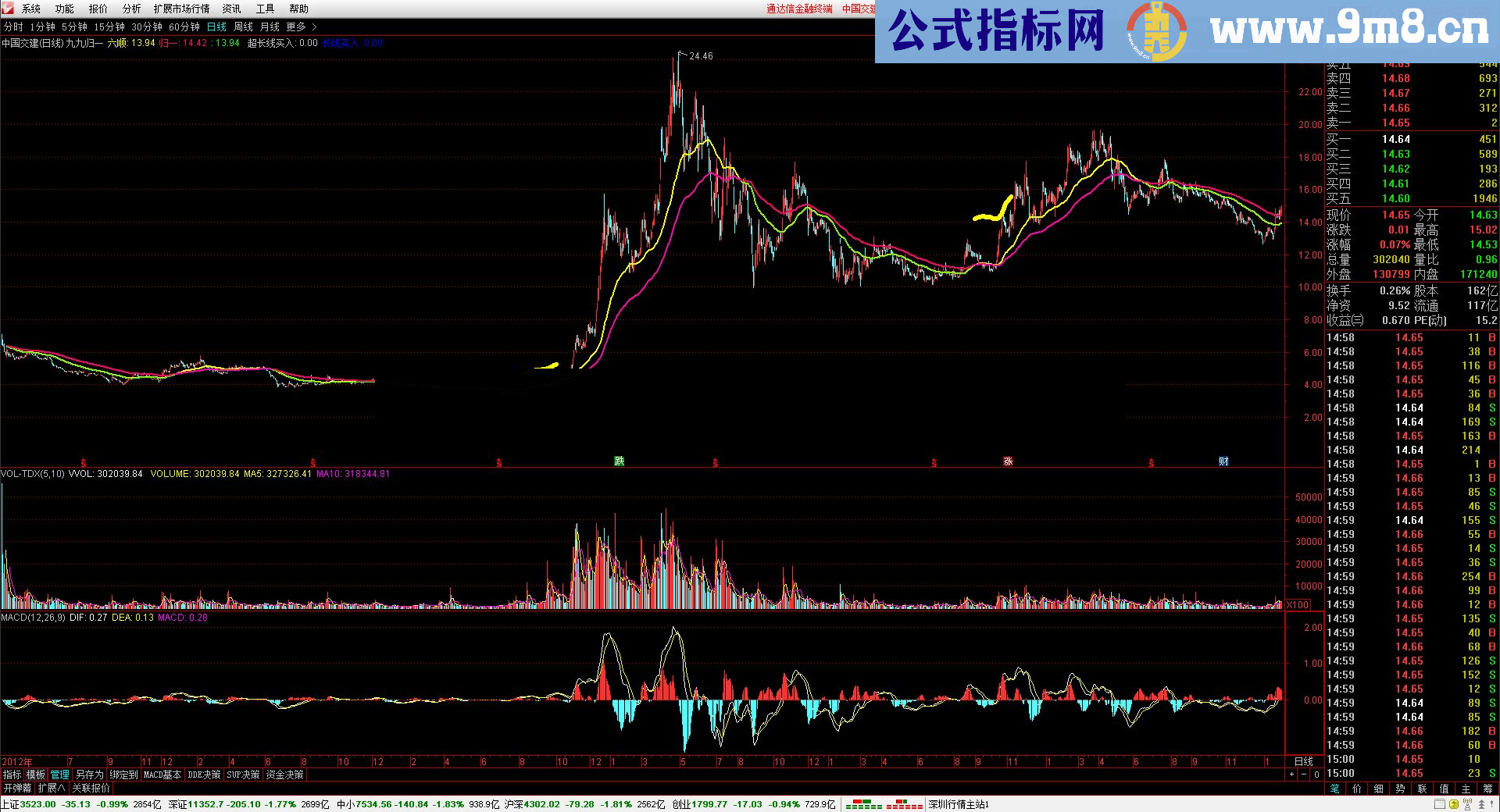 通达信九九归一改成指标公式