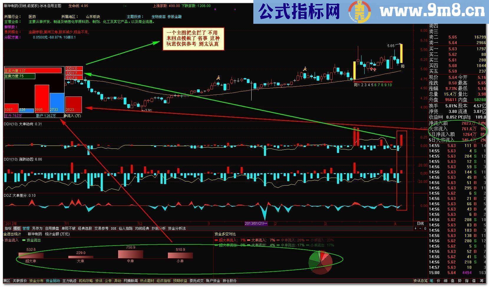 悲欢离合姊妹篇多头空头副图源码