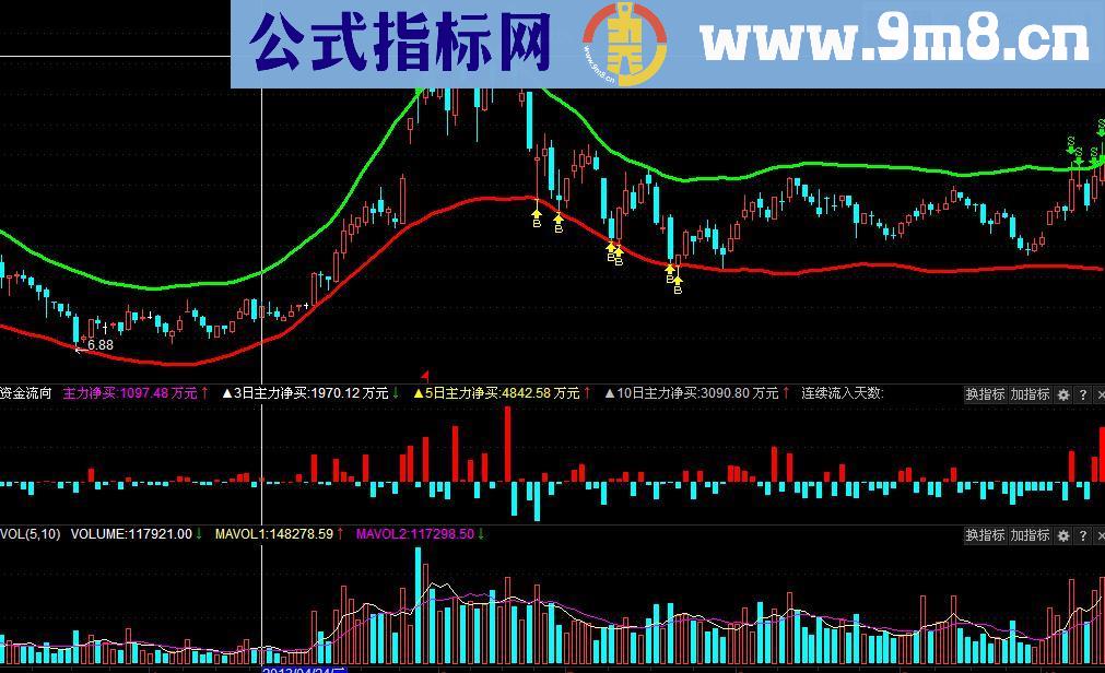 资金流向副图公式 源码