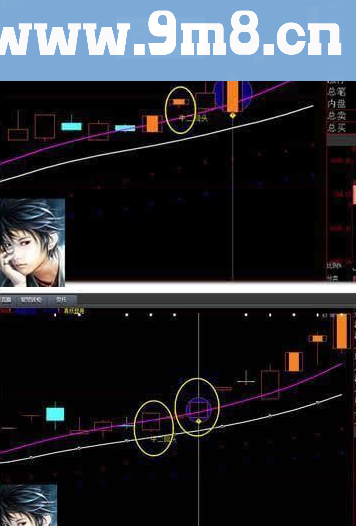 通达信金钻指标 牛二战法技巧 牛二主图（技术指标）和 黄牛二春（选股预警）