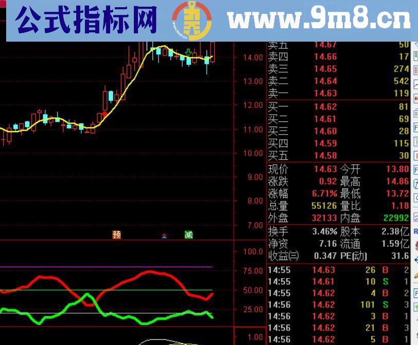 通达信多空力度（副图公式 源码 贴图）