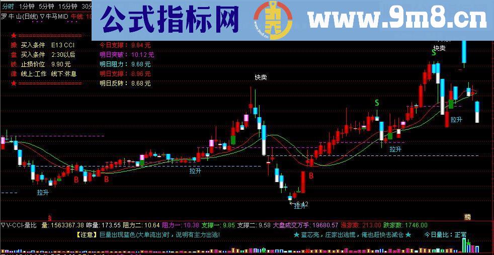 通达信牛马线MID主图源码大智慧指标改