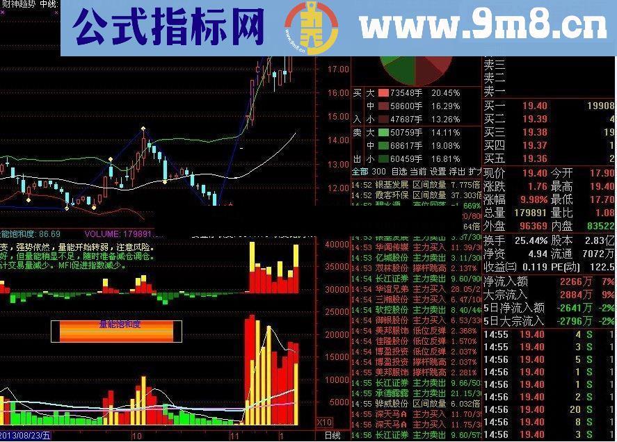 通达信财神趋势用法说明源码