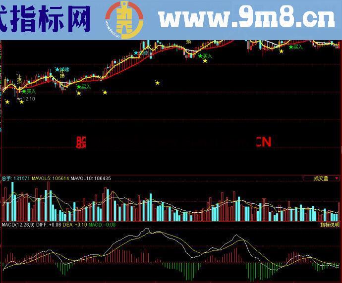 同花顺黄金智能线主图指标