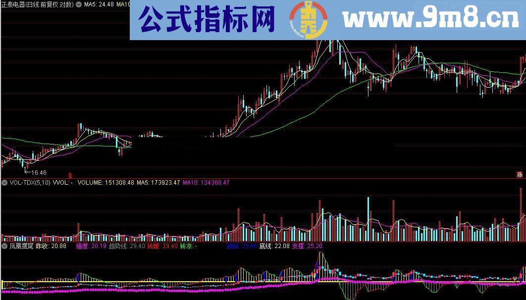 通达信凤凰摆尾源码附图