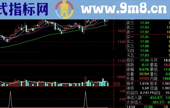 【每日金钻1】标普强势主力－－强中强，强势主力，源码