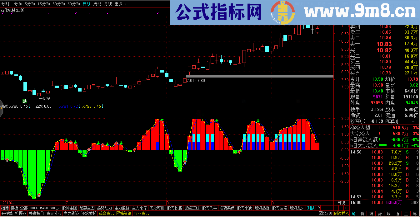 翻身向上幅图公式 源码