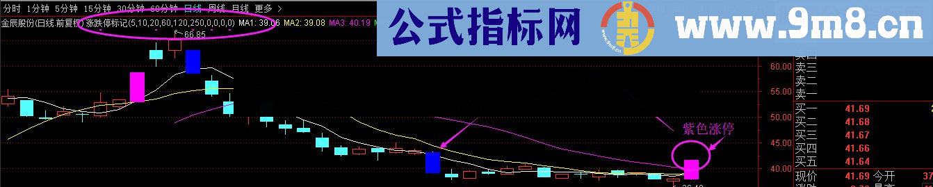通达信奥德量量能+鹰眼识庄+涨跌停标记