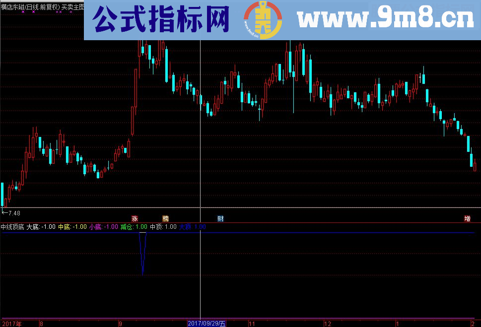 通达信中线顶底指标副图中线选股源码无未来